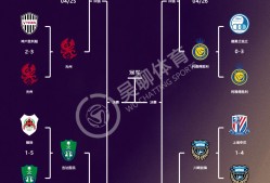 关于亚冠国际比赛日再迎强敌，洛杉矶湖人战术微调，主帅态度——震撼外界，赛程密集仍需轮换的信息-九游体育